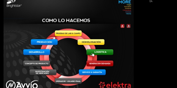 Company info