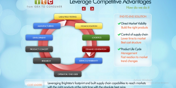 Corporative info scene